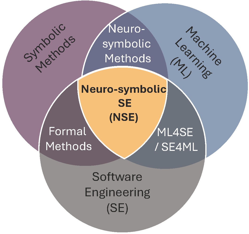 Venn diagram with SE communities